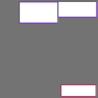 Annotation Visualization