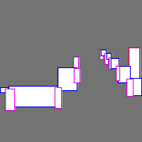 Annotation Visualization