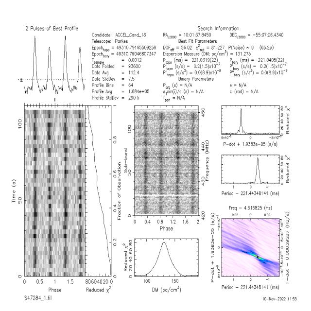 Dataset Image