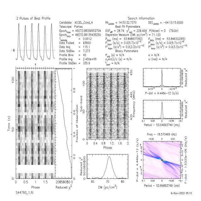 Dataset Image