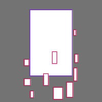 Annotation Visualization