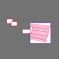 Annotation Visualization