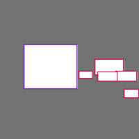 Annotation Visualization