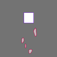 Annotation Visualization