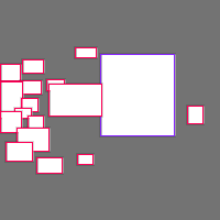 Annotation Visualization