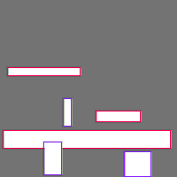 Annotation Visualization