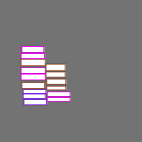 Annotation Visualization