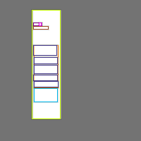 Annotation Visualization