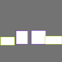 Annotation Visualization