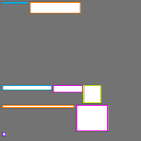 Annotation Visualization