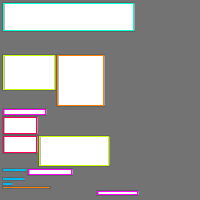 Annotation Visualization