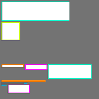 Annotation Visualization