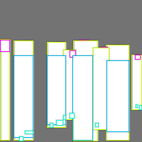 Annotation Visualization