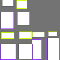 Annotation Visualization