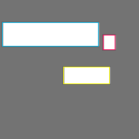 Annotation Visualization