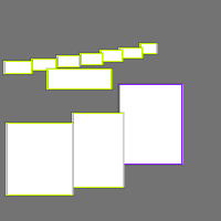 Annotation Visualization