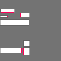 Annotation Visualization