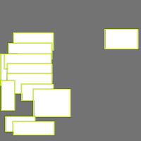 Annotation Visualization