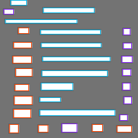 Annotation Visualization