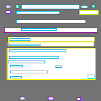 Annotation Visualization