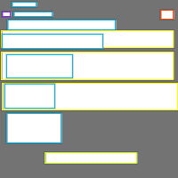 Annotation Visualization