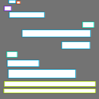 Annotation Visualization