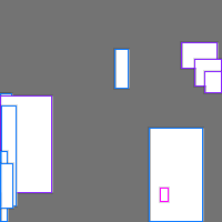 Annotation Visualization