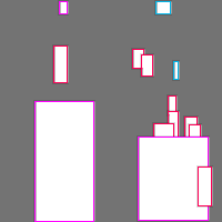 Annotation Visualization