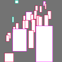 Annotation Visualization