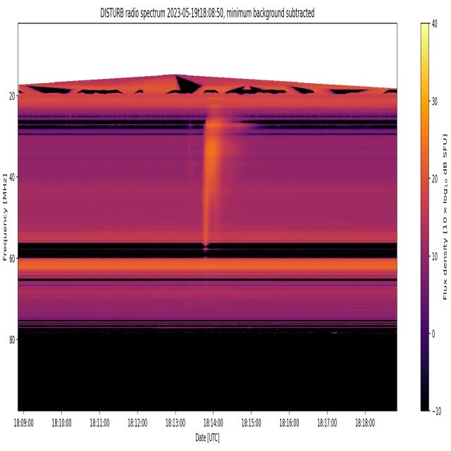 Dataset Image