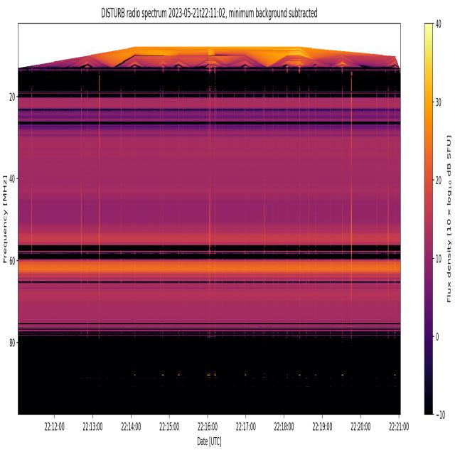 Dataset Image