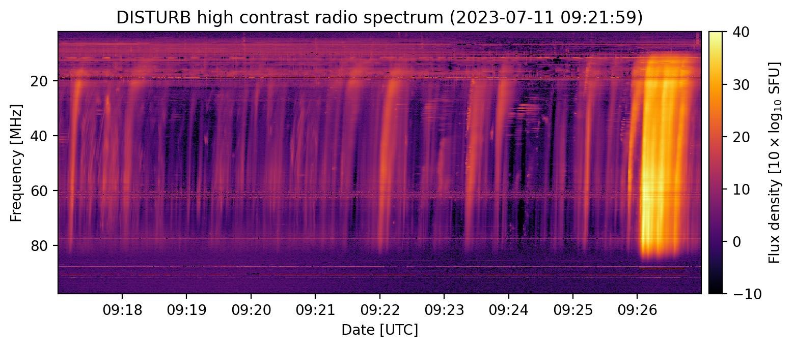 Dataset Image