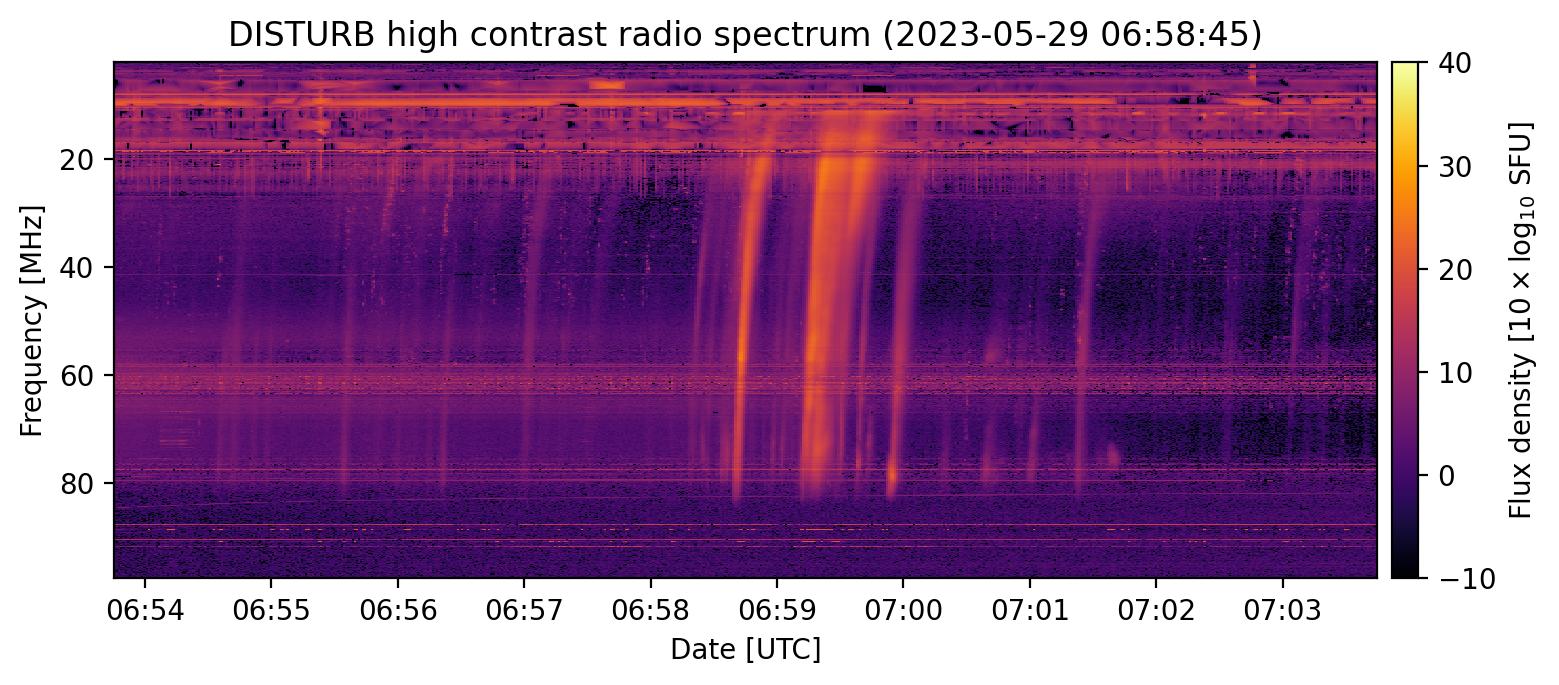 Dataset Image