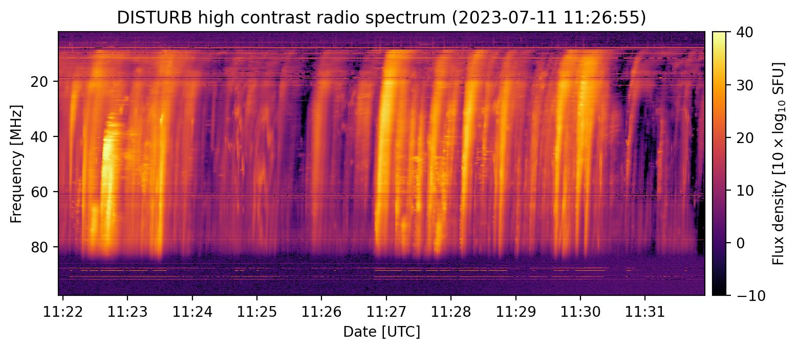 Dataset Image