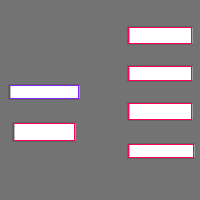 Annotation Visualization