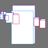 Annotation Visualization