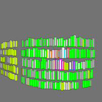 Annotation Visualization