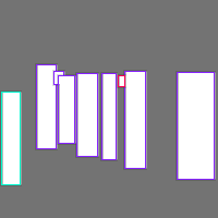 Annotation Visualization