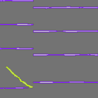 Annotation Visualization