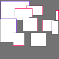 Annotation Visualization