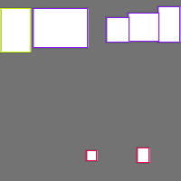 Annotation Visualization