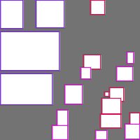 Annotation Visualization