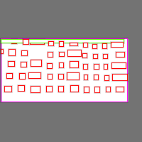 Annotation Visualization