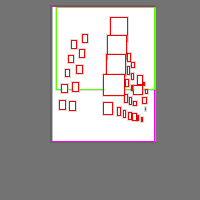 Annotation Visualization