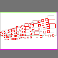 Annotation Visualization