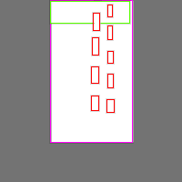 Annotation Visualization