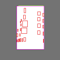 Annotation Visualization