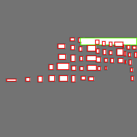 Annotation Visualization