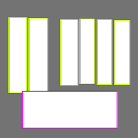 Annotation Visualization