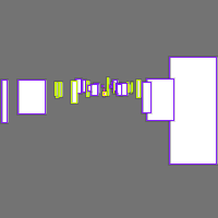 Annotation Visualization